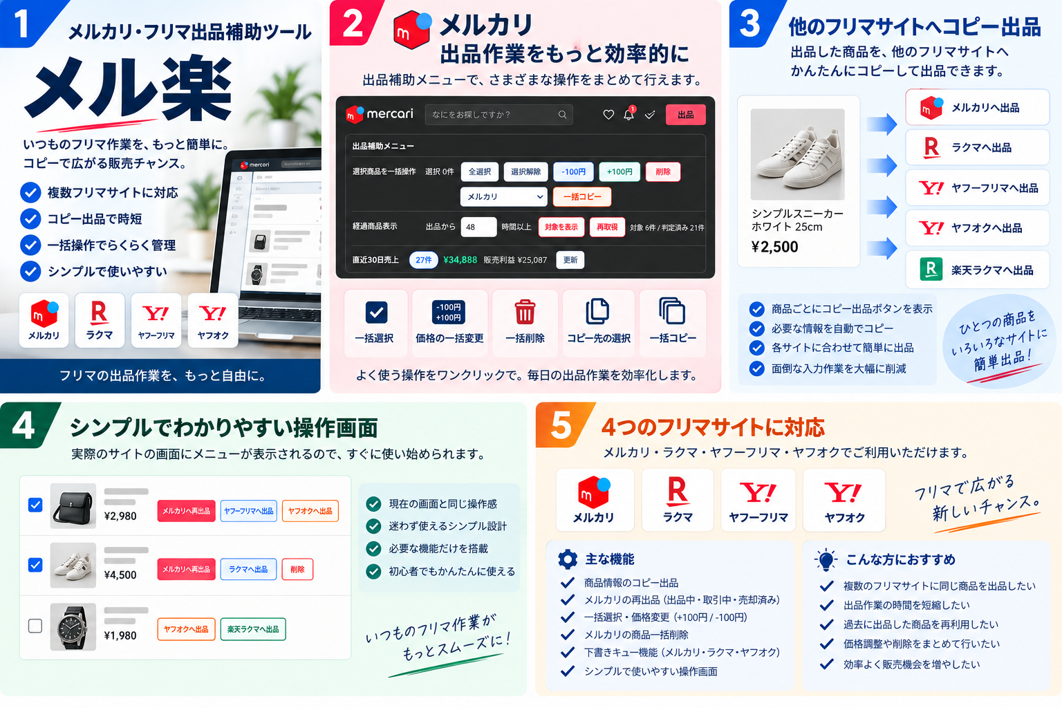 メル楽の基本的な使い方をまとめた案内画像
